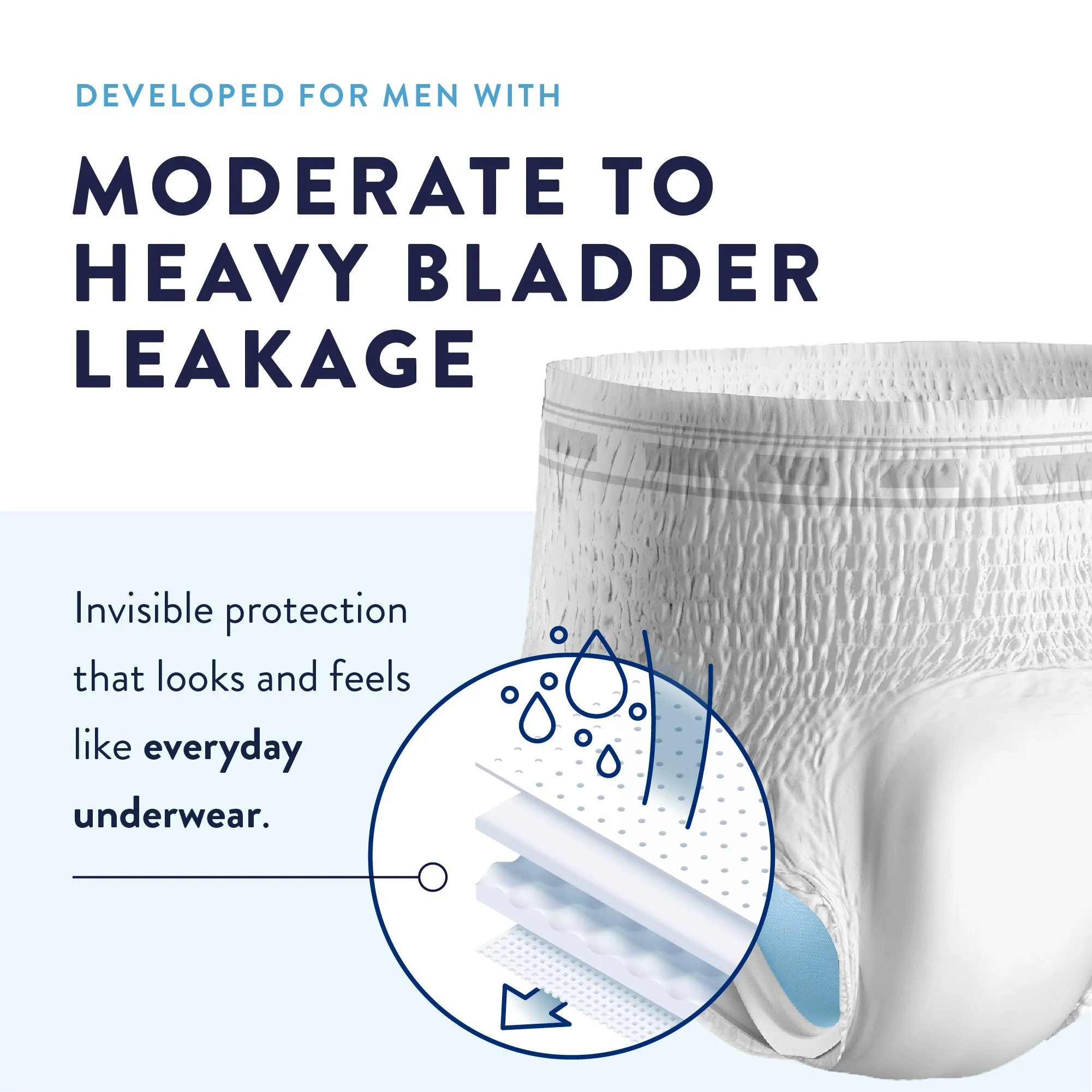 Prevail® Men's Daily Underwear Maximum Absorbent Underwear, Large / Extra Large