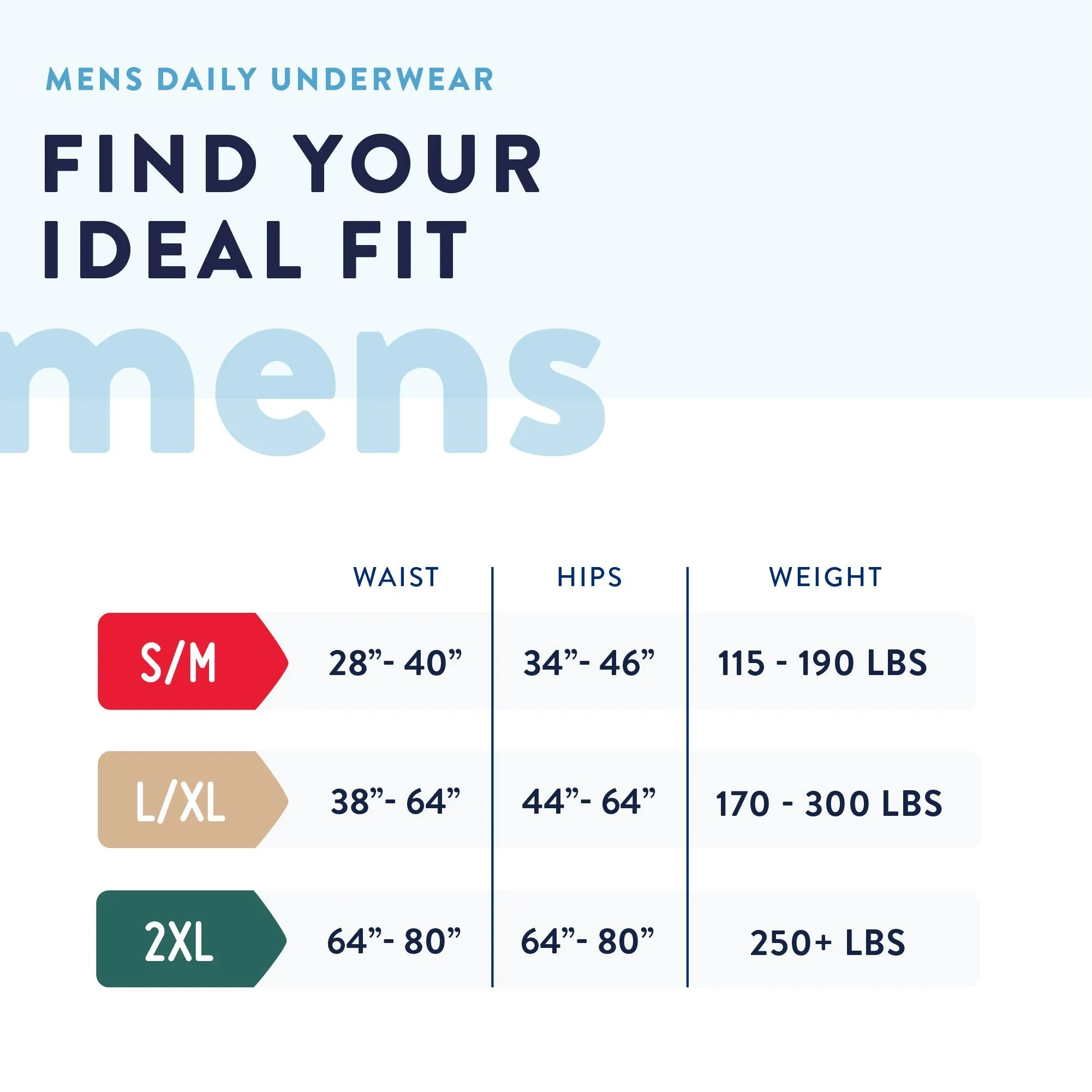 Prevail® Men's Daily Underwear Maximum Absorbent Underwear, Large / Extra Large